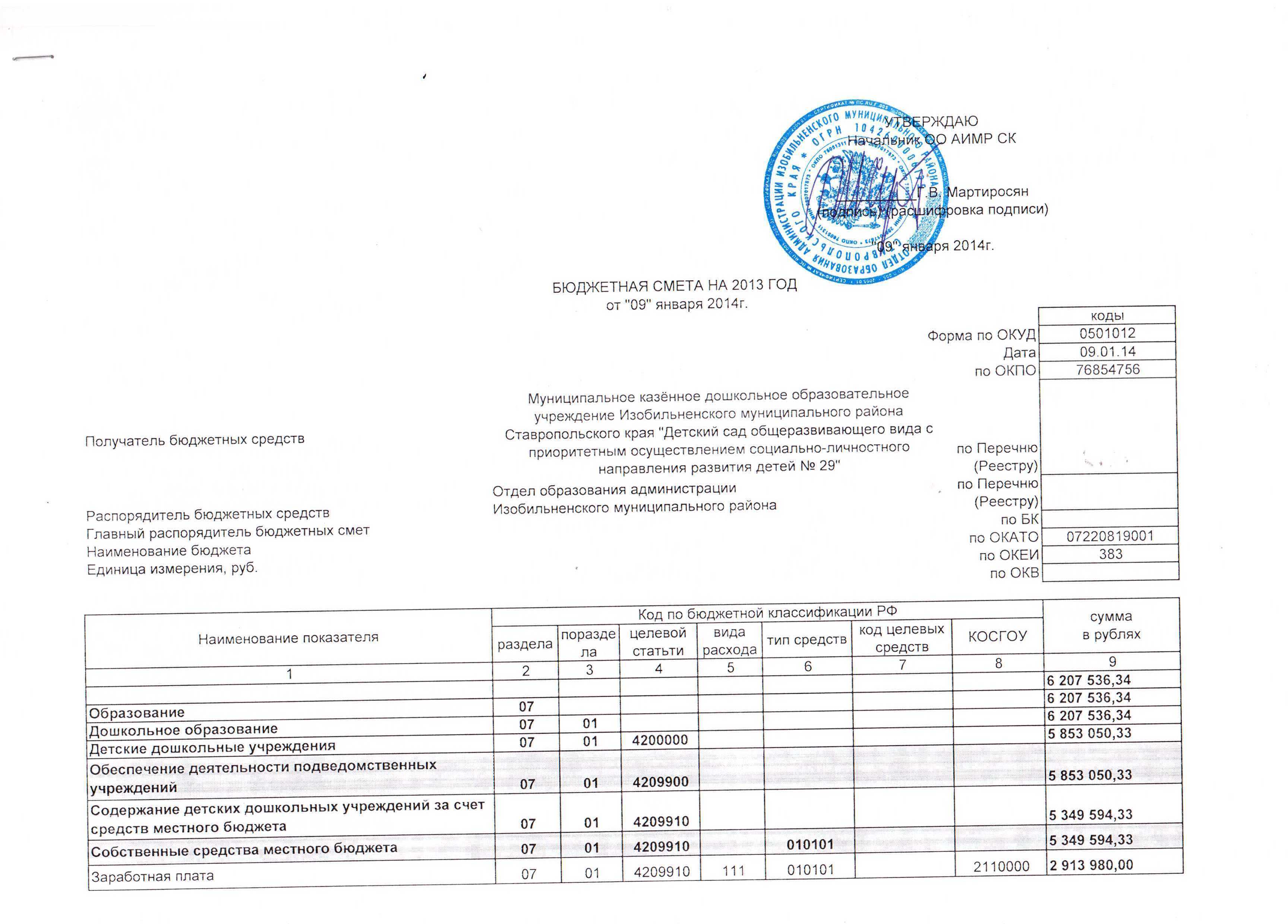 Проект бюджетной сметы это